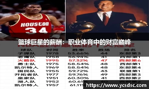 篮球巨星的薪酬：职业体育中的财富巅峰